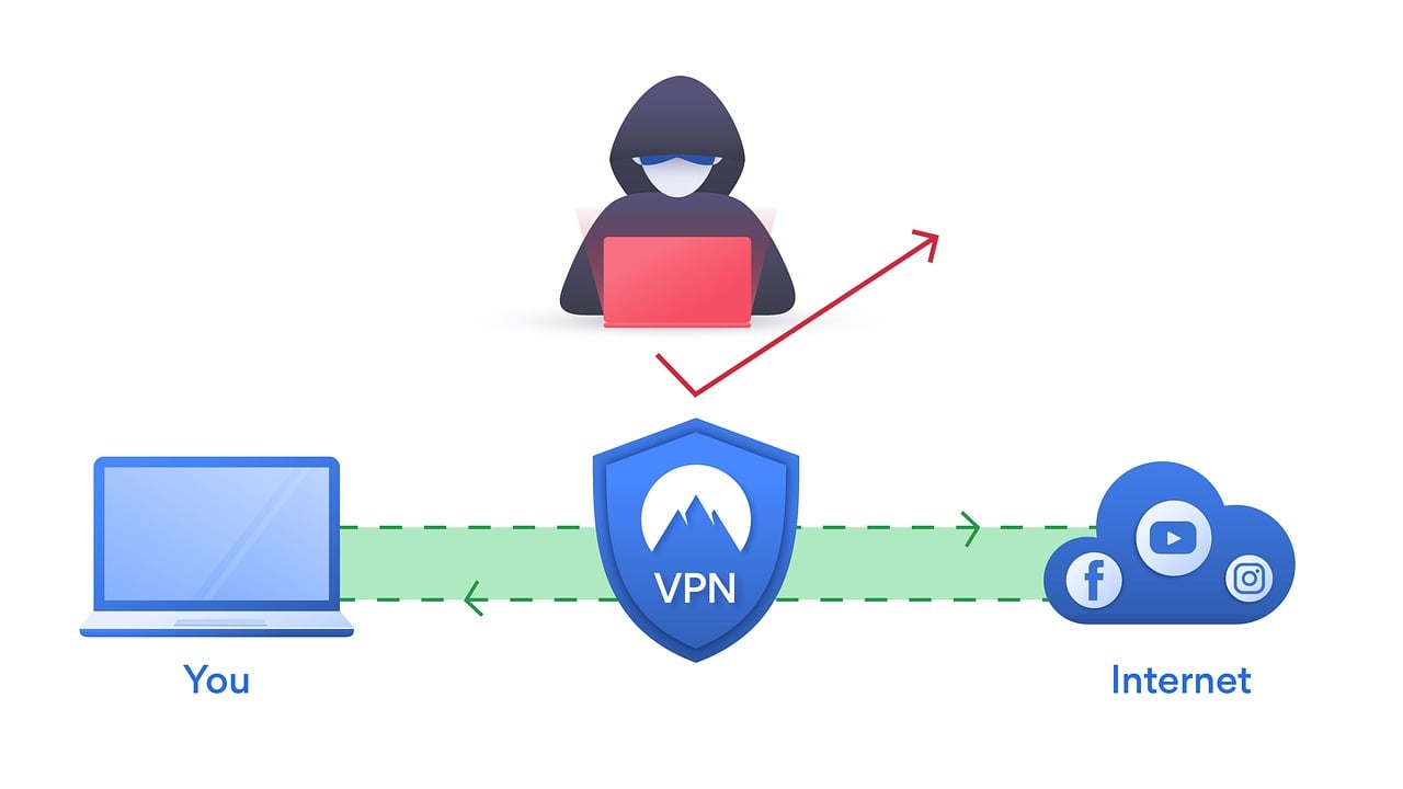 Top 5 VPNs for Secure Online Banking